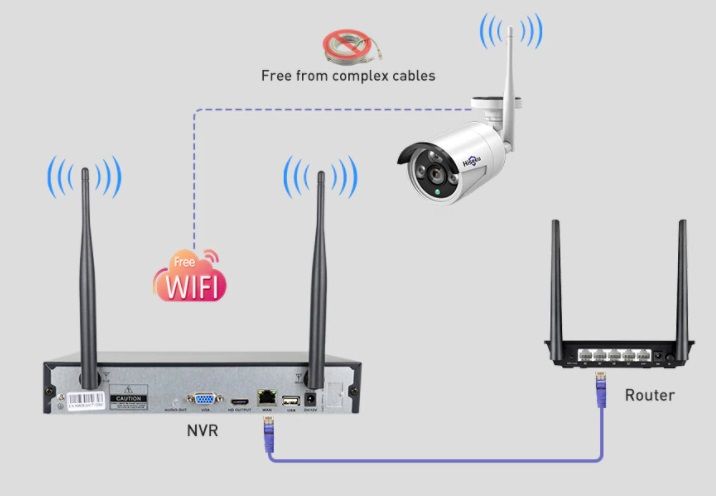 Câmara CCTV Hiseeu wifi para kits de video vigilância