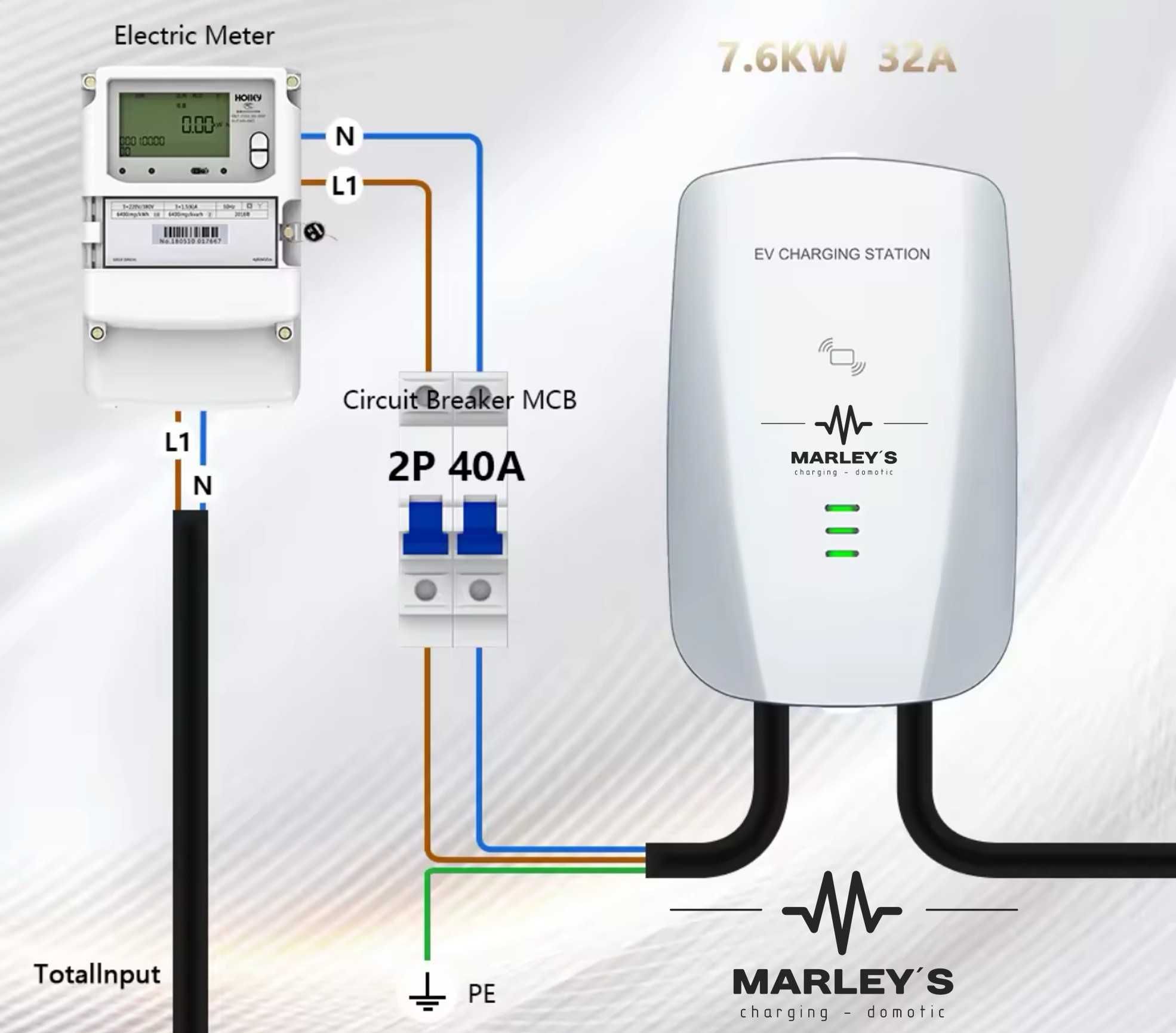 Wallbox Carregador Parede - 7.6 kw - 32 A - c/ APP e Cartões