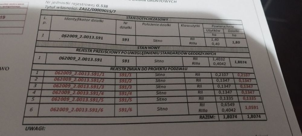 Sprzedam działki w Sitnie