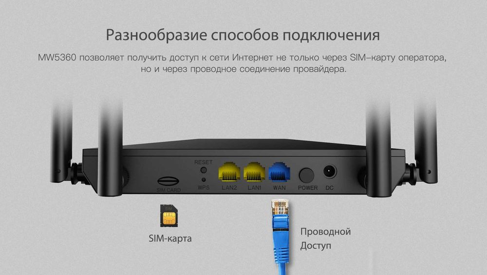 Новый 4G LTE Wi-Fi Маршрутизатор Netis MW5360 с антеннами 4G