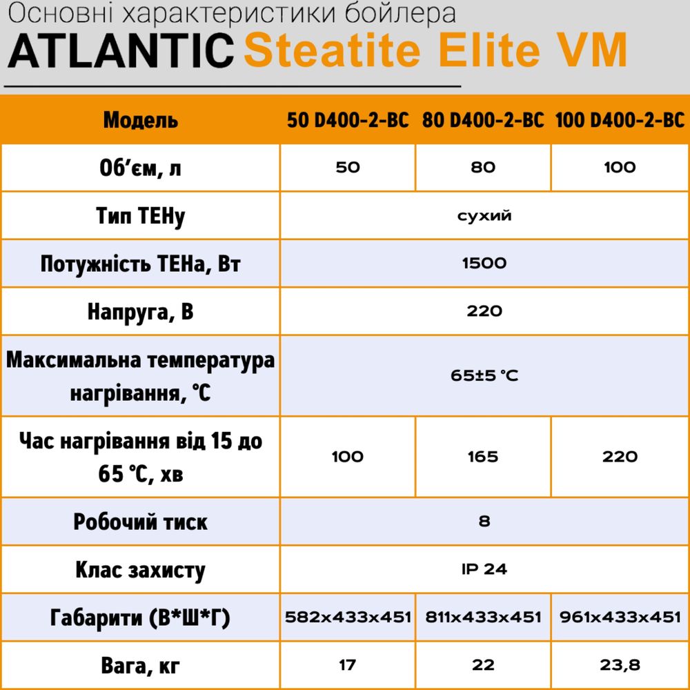 Водонагреватель Атлантик Сухой ТЕН Atlantic Steatite Elite Бойлер 50л