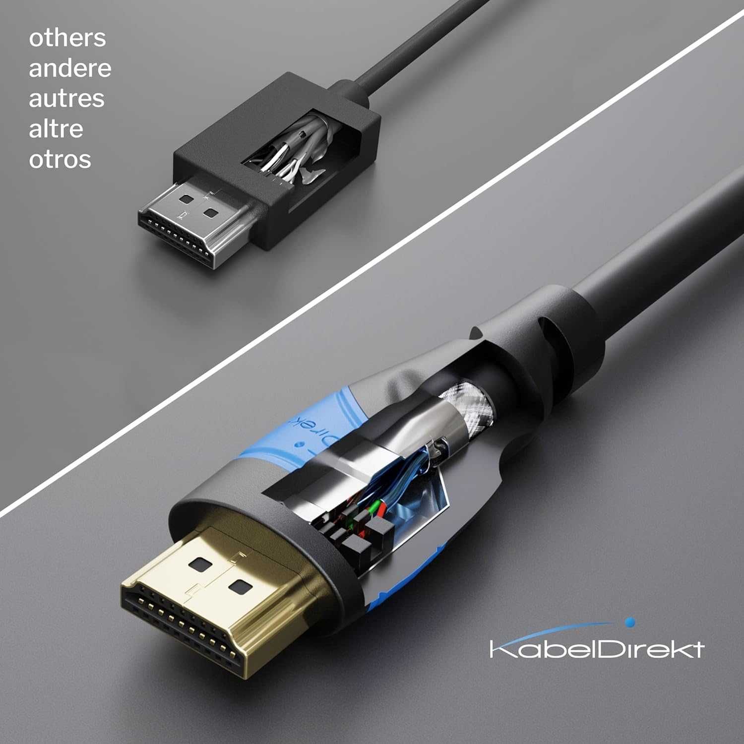 KabelDirekt – 4K HDMI-Kabel – 9 metrów