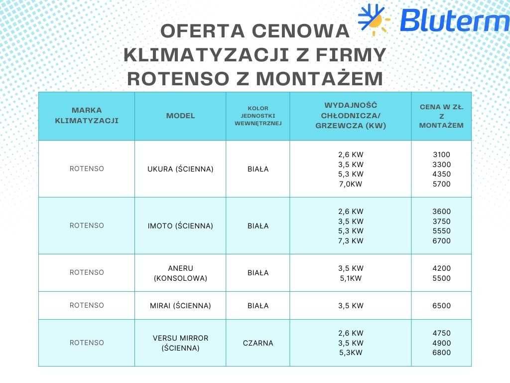 KLIMATYZACJA z funkcją grzania i montażem. DAIKIN ROTENSO LG