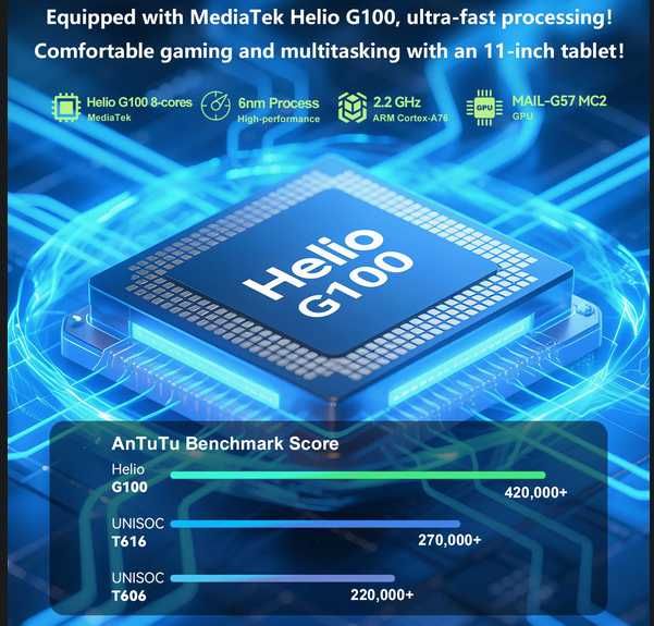 Ігровий Tablet 11". 24GB(8+16)/128Gb Helio G100 FHD+ 90Hz+Бампер+Чохол