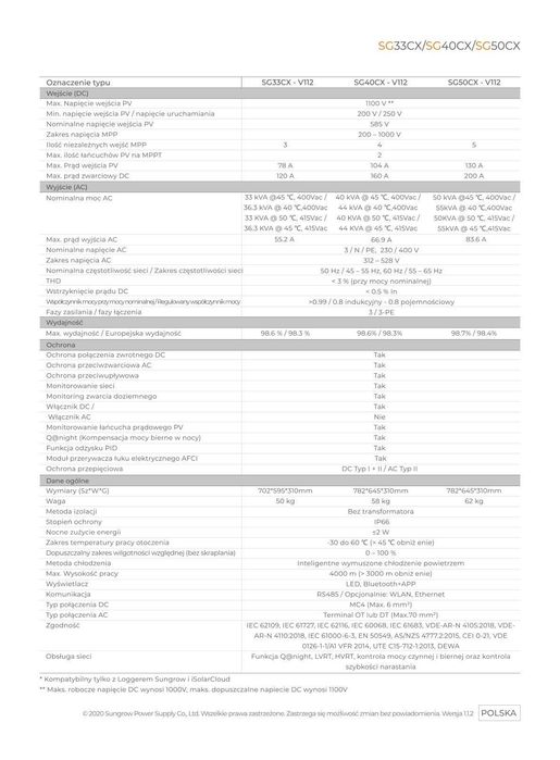 falownik SunGrow SG33CX PREMIUM