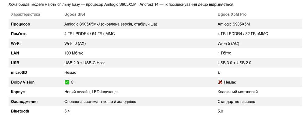 sk4 UGOOS 4/64gb Android 14 TVbox ТВбокс НОВЫЙ!!!