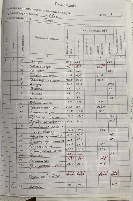 Продам або здам приміщення в оренду