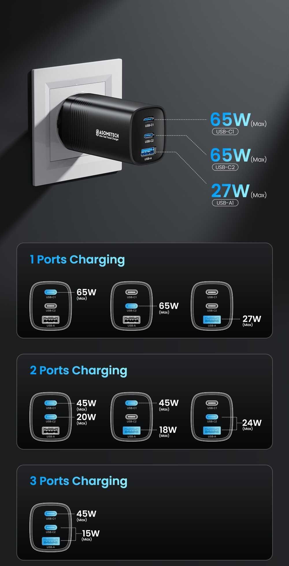 Zasilacz - usb Typ-C 65w Power Delivery QC