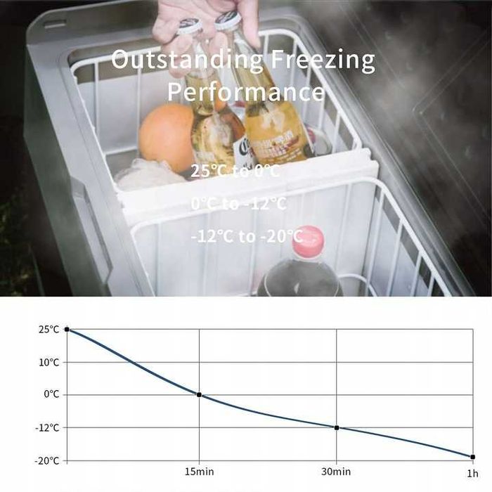 T60 Lodówka samochodowa Alpicool 60L kompresor zamrażarka 12/24V 230V