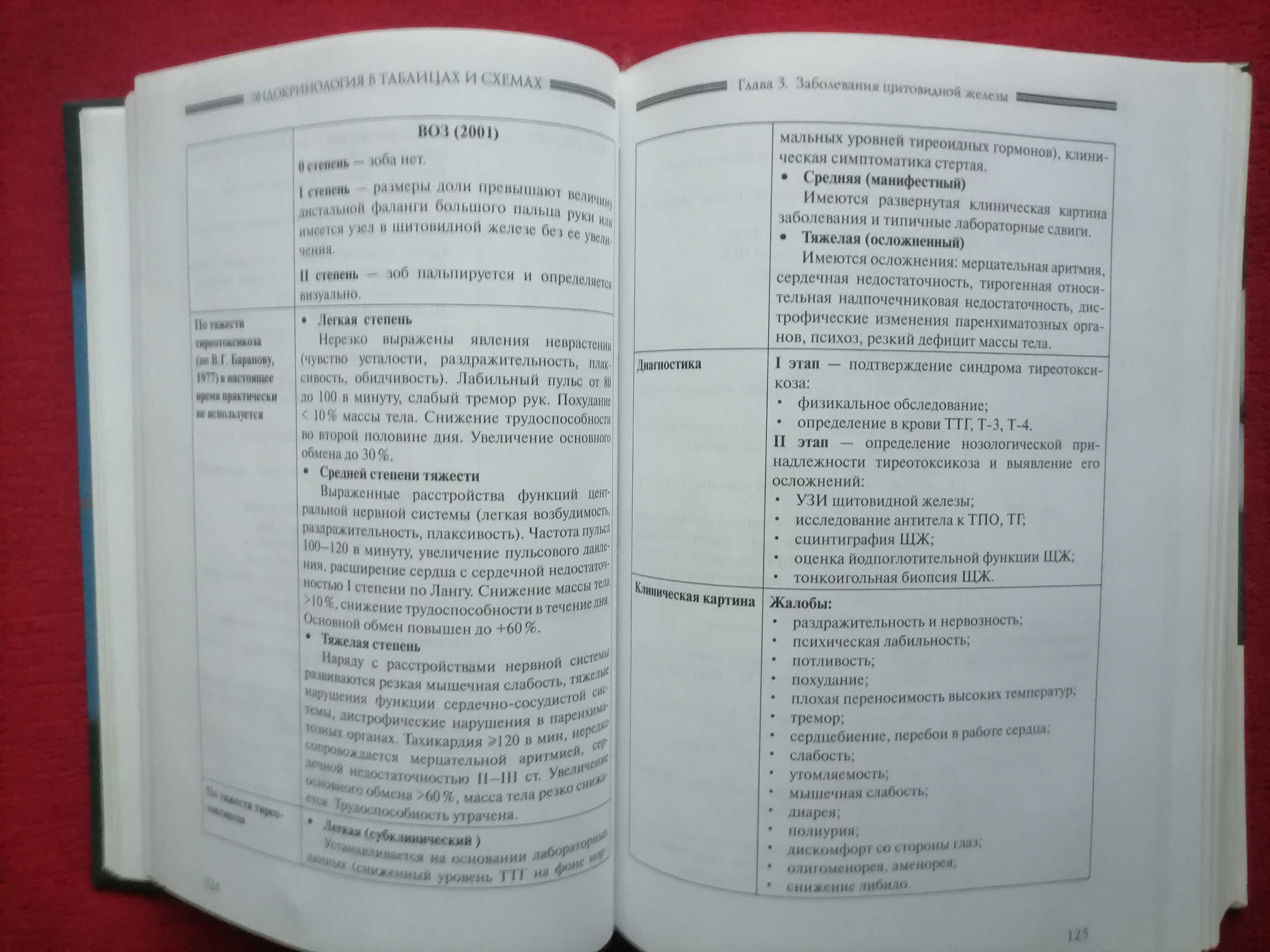 Ендокринологія в таблицях і схемах С.Шустов,Ю.Халімов