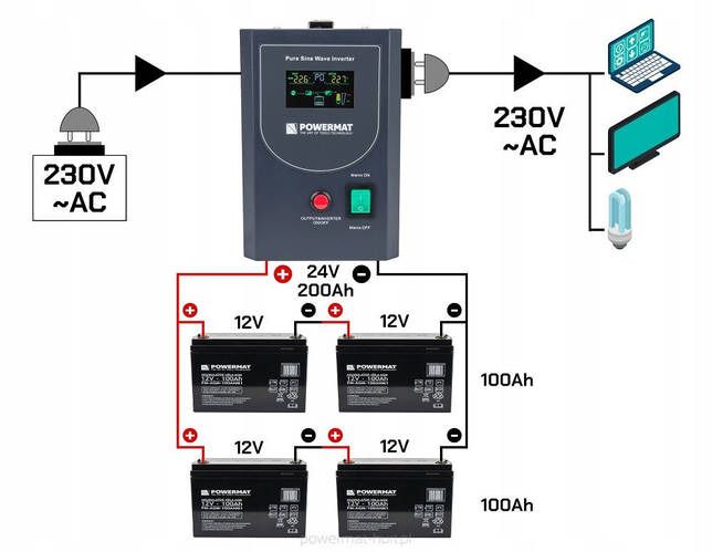 Инвертер Аварийный источник питания ИБП UPS POWERMAT LCD 1500VA 1200W