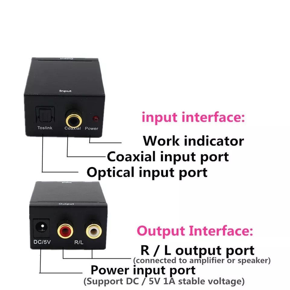 Twój sprzęt z modułem Bluetooth teraz możliwe.Konwerter cyfrowo-analog