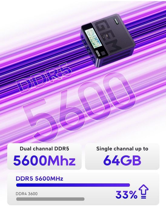 GEM12 + PRO Ryzen 7 PRO 8845HS Mini PC міні пк. Опционально 64gb/2tb