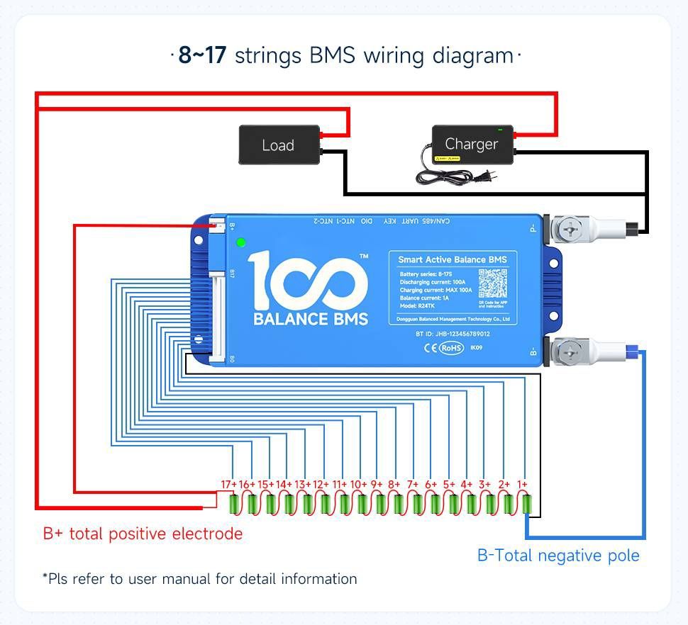 Smart BMS плата Daly 100Balance Li-ion, LiFePO4, LTO 8-17S 24,36,48V