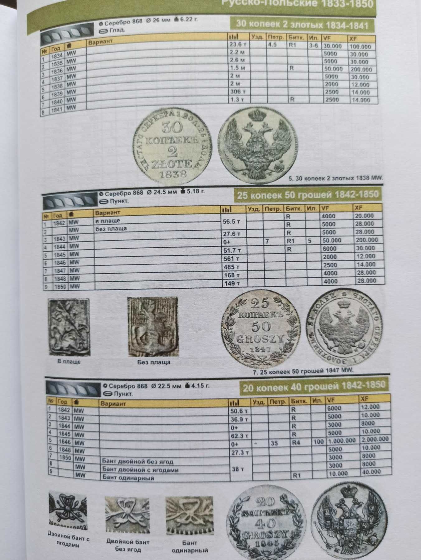 Каталог монет России 1682- 1917 c ценами, редакция 2021 г.