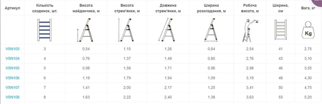 Стремянки, лестницы,драбини,
