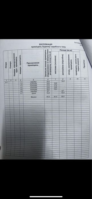 Продам будинок з великим участком та городом