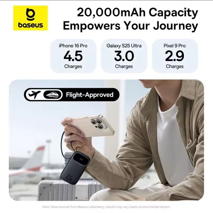 Power Bank Baseus 20000mAh,швидка зарядка 22,5W,колір білий та чорний