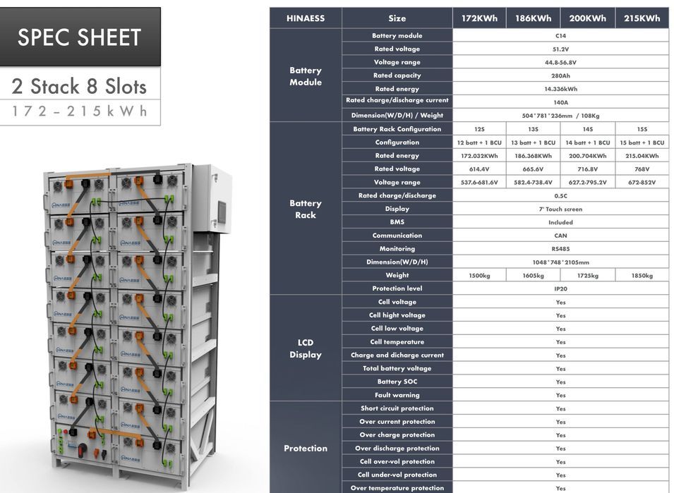 Bateria modułowa HINAESS C14 HV Bateria modułowa 157 kWh