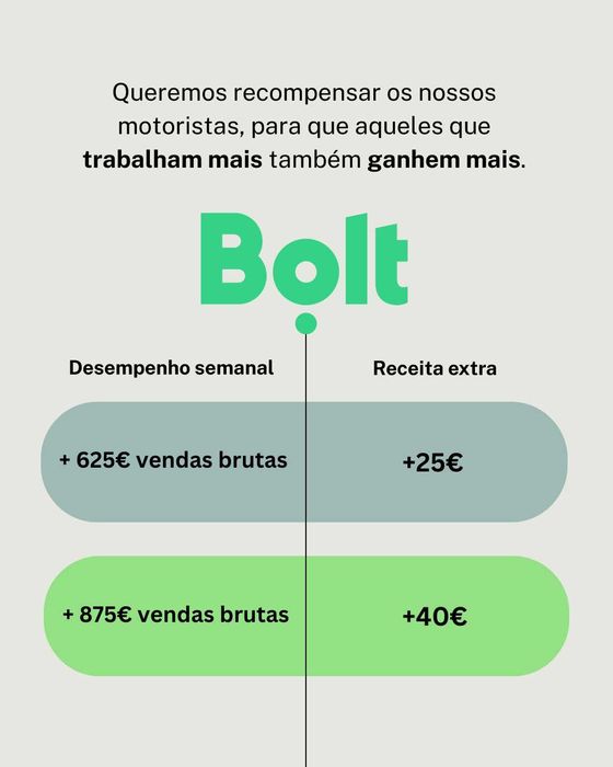 Aluguer Uber Green - Novo MG4 - Entrada Imediata