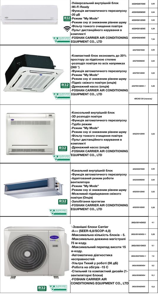 Кондиционеры Carrier Inverter