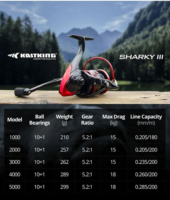 Катушки KastKing Sharky III, Seaknigt WR III, Rapid II, Daiwa Fuego CS