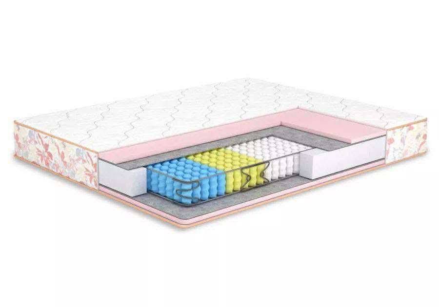 Матрац Камелія кокос — Pocket/Memo | Підбір моделі під ваші розміри