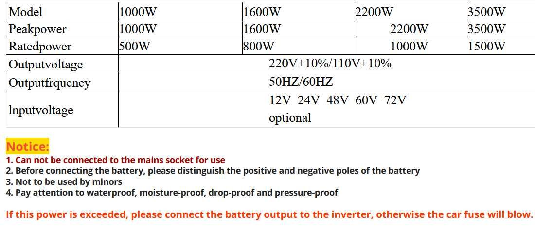 Інвертор для котла. 12V/220V. Чистий синус. 1000Вт пік(500Вт номінал)