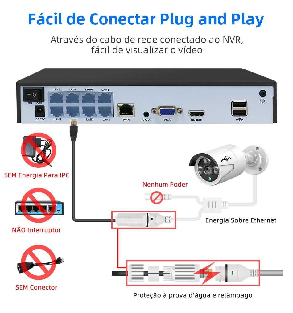 CCTV Video Vigilância POE • 8 Câmaras • 3MP • Deteção Movimento