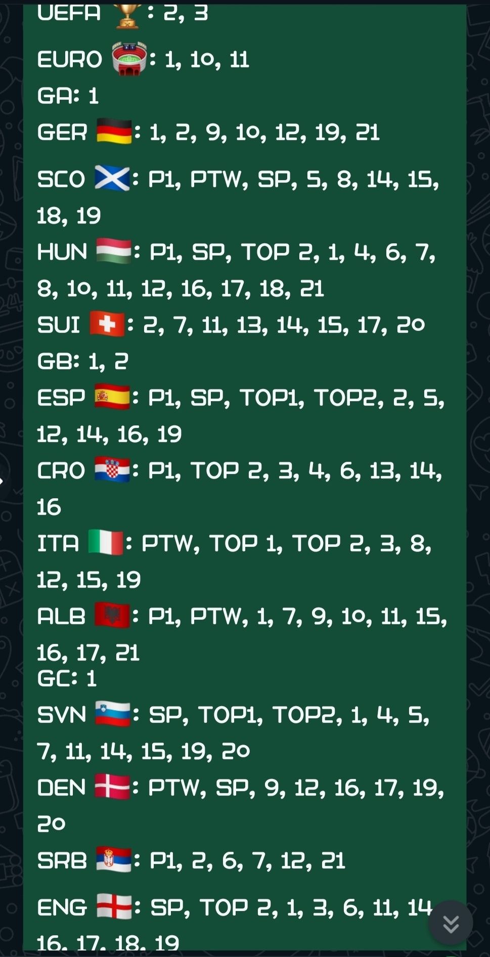 Troco Cromos Euro 2024