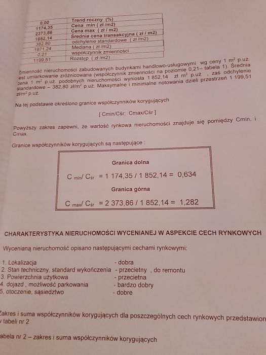 Sprzedam nieruchomość
