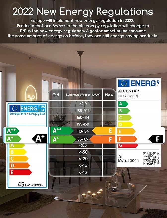 Inteligentna żarówka z żarnikiem G45 CCT (2 szt.) (WIFI+Bluebooth)