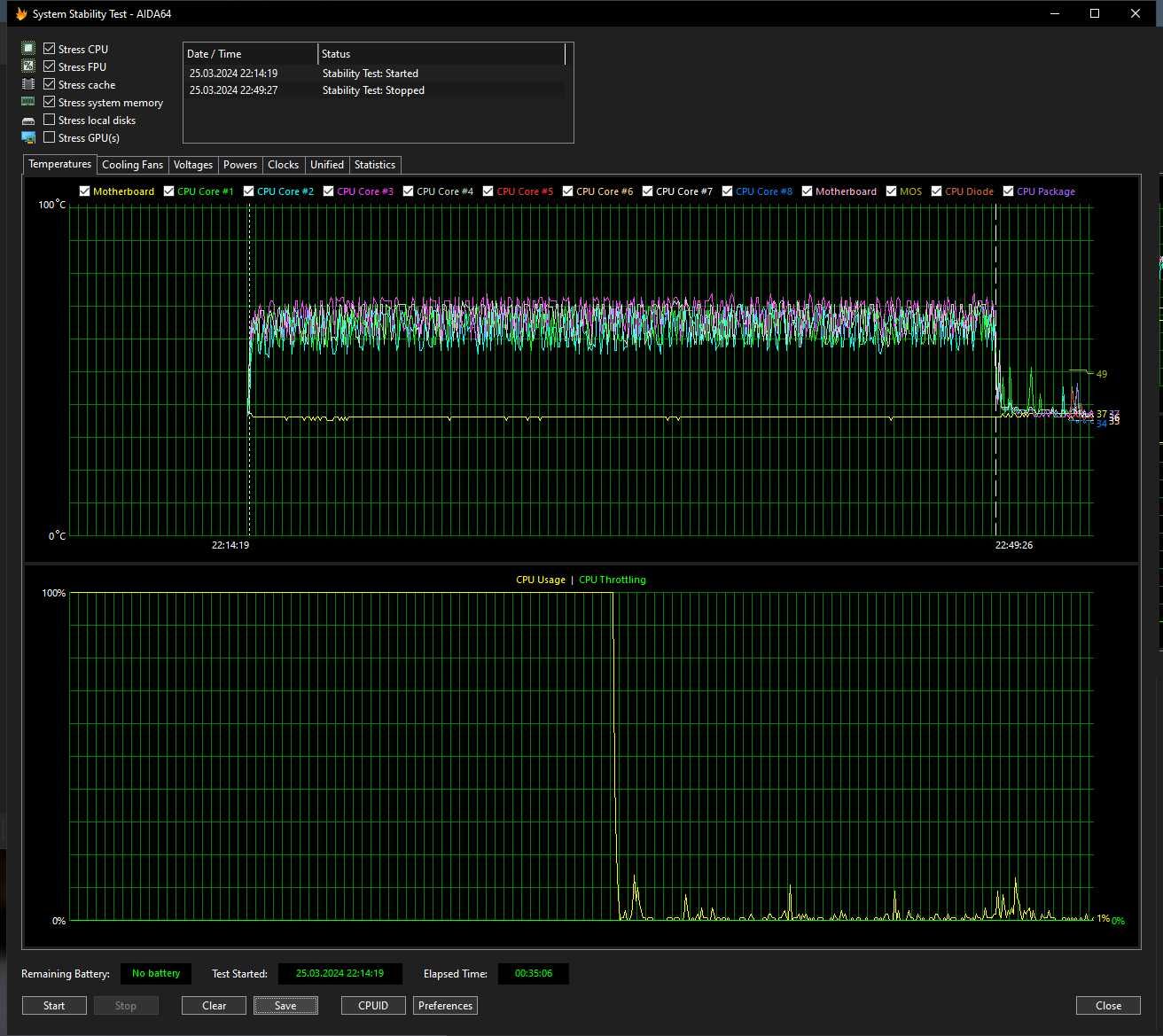 Кулер Noctua NH-U12A
