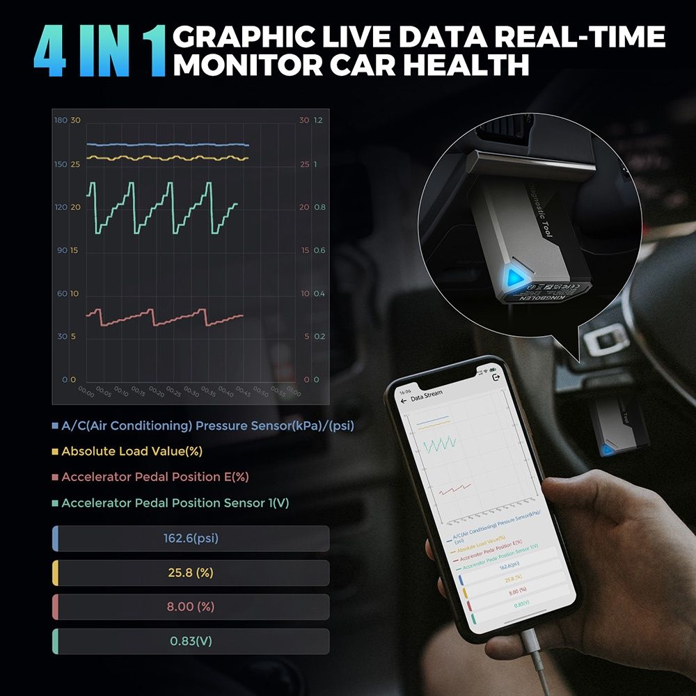 Авто сканер Ediag Elite + безкоштовне оновлення