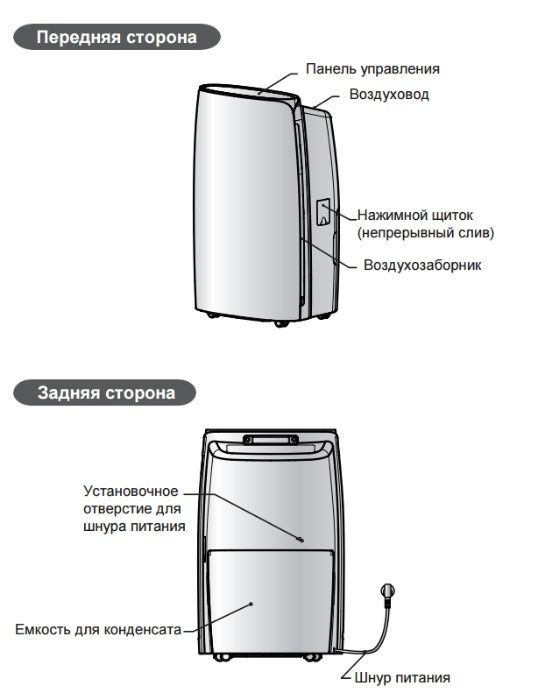 Осушувач повітря CH-D008WDP7,20л/д,S=60м2,гар.2 роки Осушитель воздуха