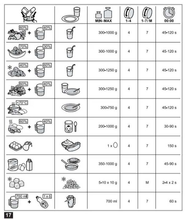 Чаша подрібнювач Bosch MUZ5MX1 | MUZ4MX2 для комбайнів MUM4 та MUM5