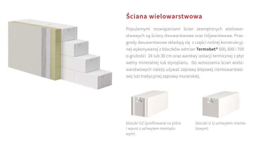 Suporeks Gazobeton 24 x 24 x 59 Solbet Termobet płatność po dostawie