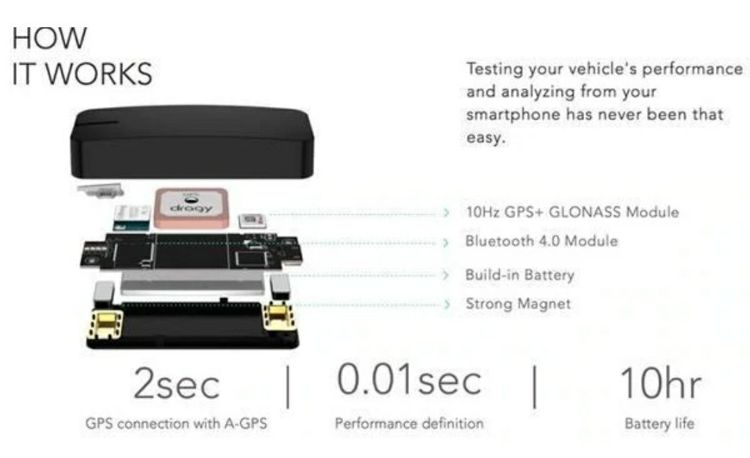 DRAGY DRG70  gps