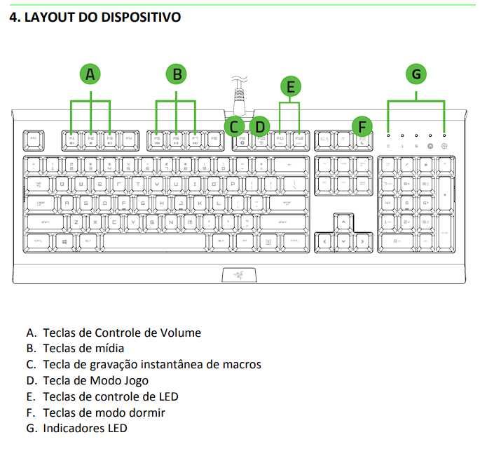 Teclado Razer Cynosa Chroma 100%