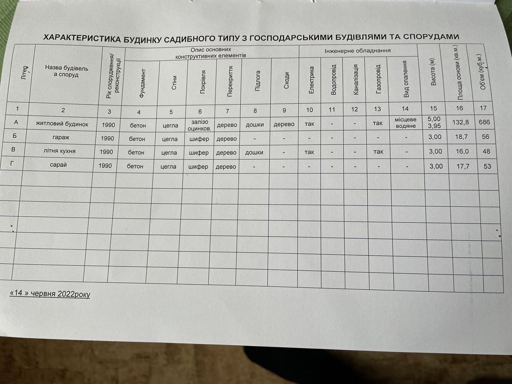 Приватний Будинок Надвірна