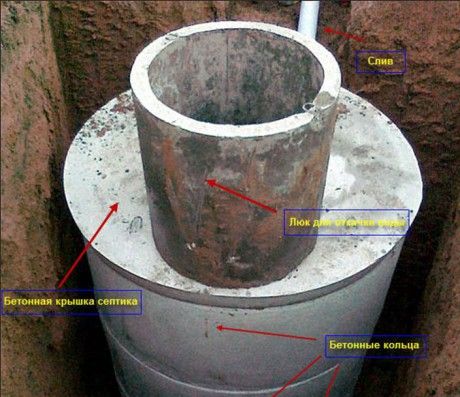 Кольца бетонные от производителя, септики, выгребные ямы под ключ