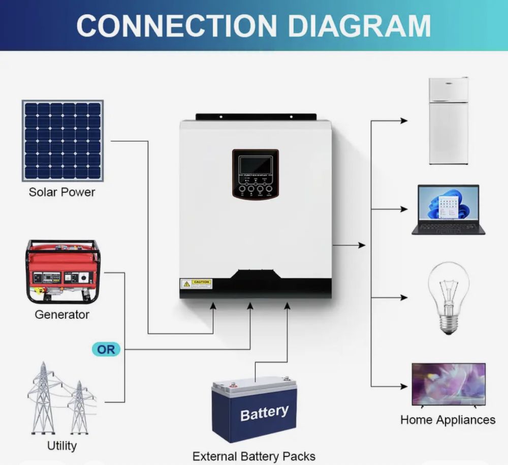 Инвертор гибридный Daxtromn 3,0kw, 24v