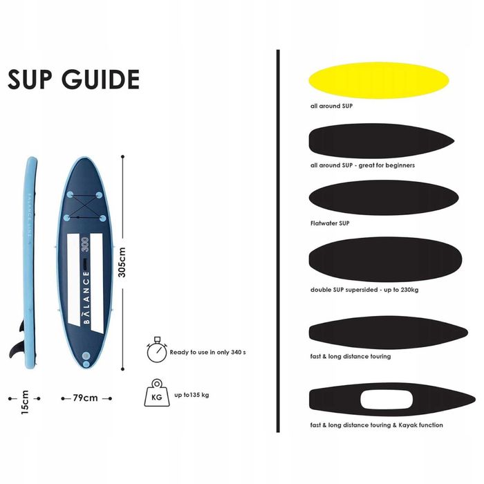 5x Deska Sup 300 Cm Gymrex Cały Zestaw Pomysł na Biznes na Lato