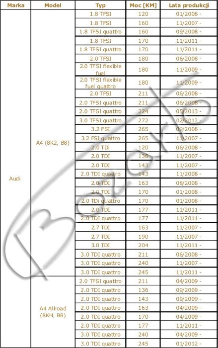 TARCZE hamulcowe 300mm Bozarto wiercone Audi A4 B8 A5 A6 C7 Q5 A7 TYŁ
