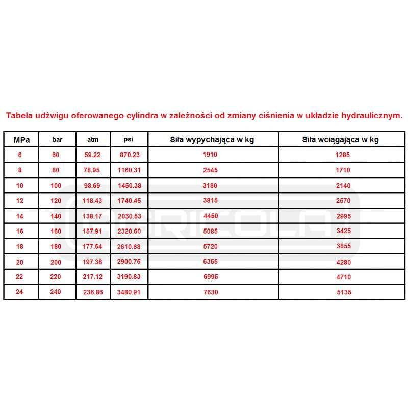 Siłownik hydrauliczny 63/36/630 L:910