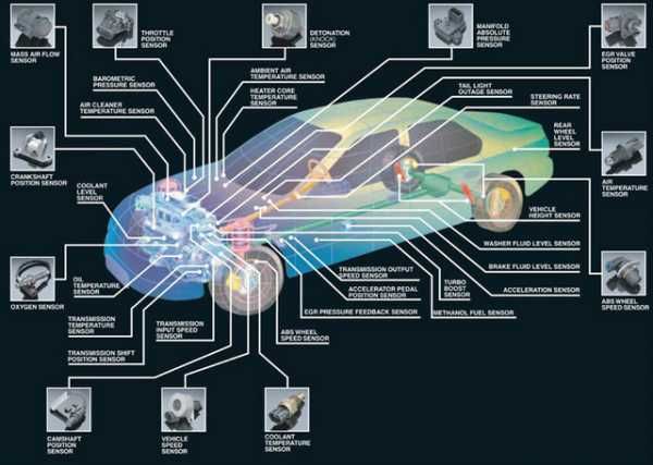 Диагностика и ремонт сложной автоэлектроники