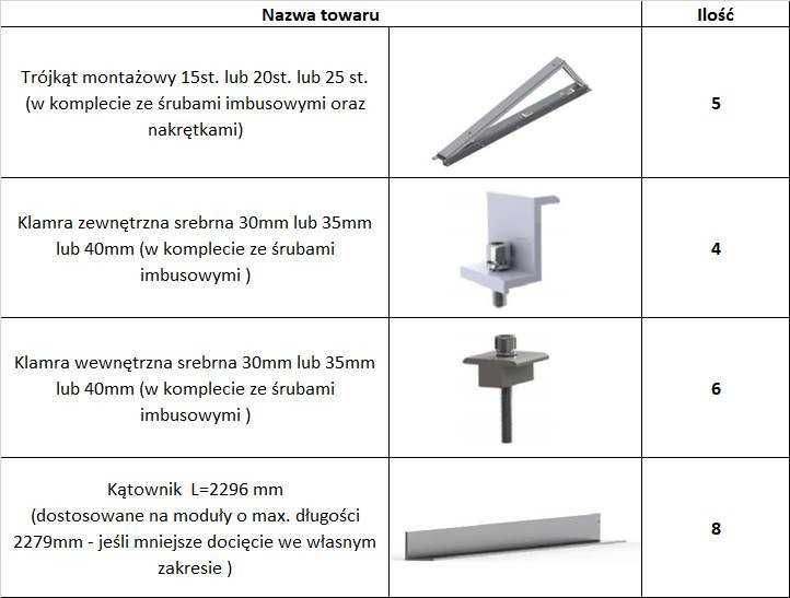 Konstrukcja dach płaski – poziomo / konstrukcja balastowa fotowoltaika