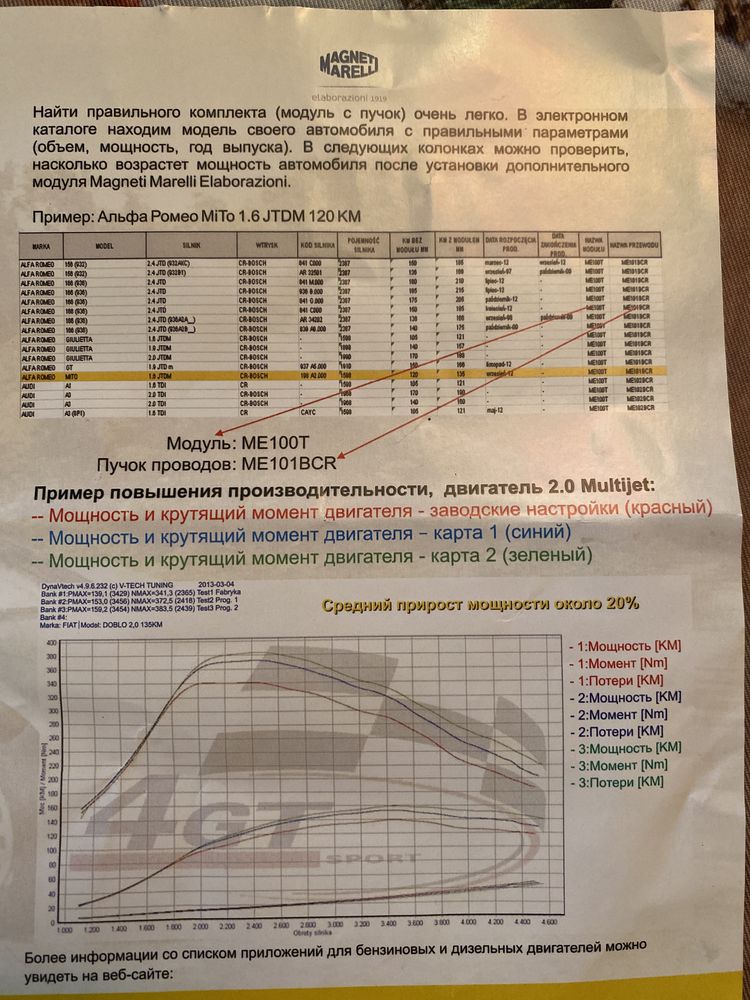 Чіп тюнинг двигуна ME 100T Magneti Marelli