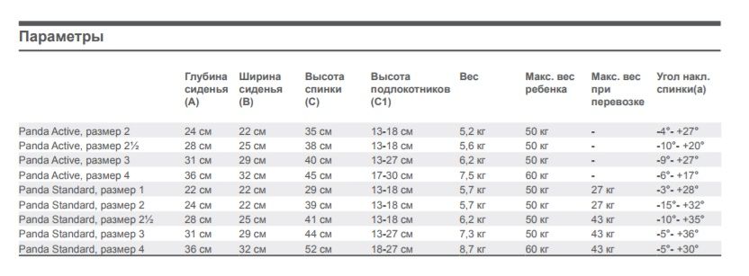 Кресло для детей ДЦП Panda Futura R 82