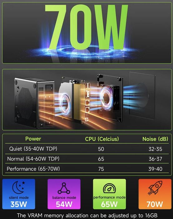 GMKTec K11 – міні-ПК